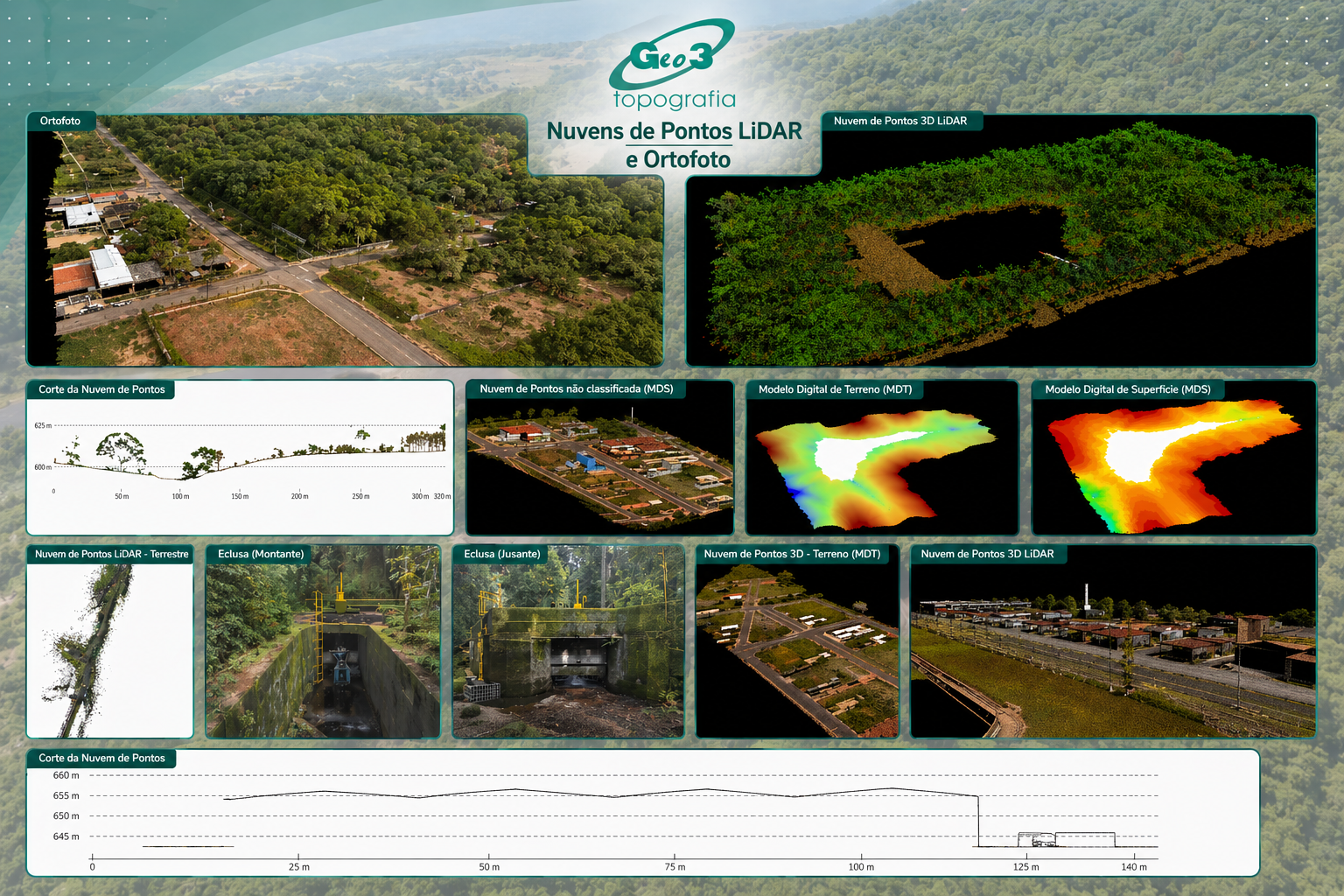 Nuvem de Pontos LiDAR e Ortofoto